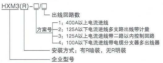 產(chǎn)品型號(hào)及含義