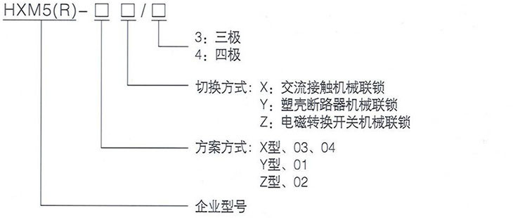 產(chǎn)品型號(hào)及含義